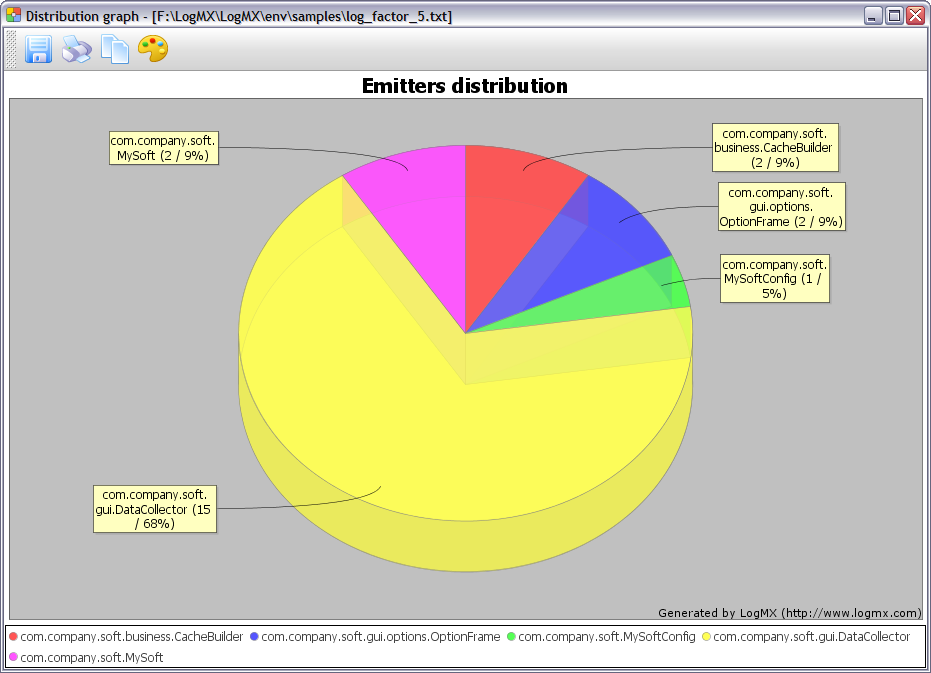 Log emitters distribution
